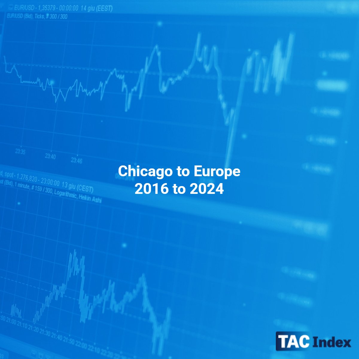 Chicago to Europe 2016 to 2024
