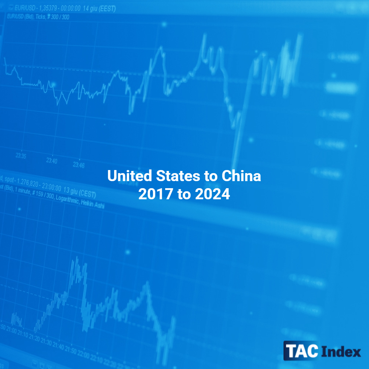 United States to China 2017 to 2024