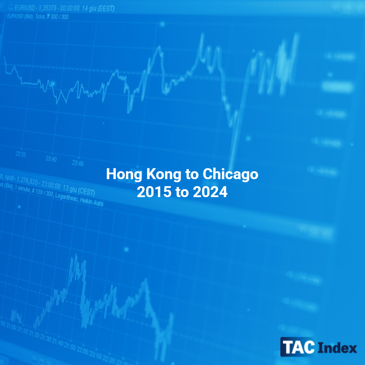 Hong Kong to Chicago 2015 to 2024