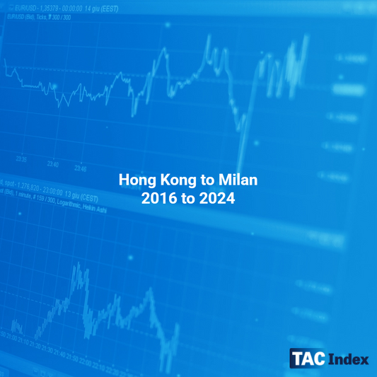 Hong Kong to Milan 2016 to 2024