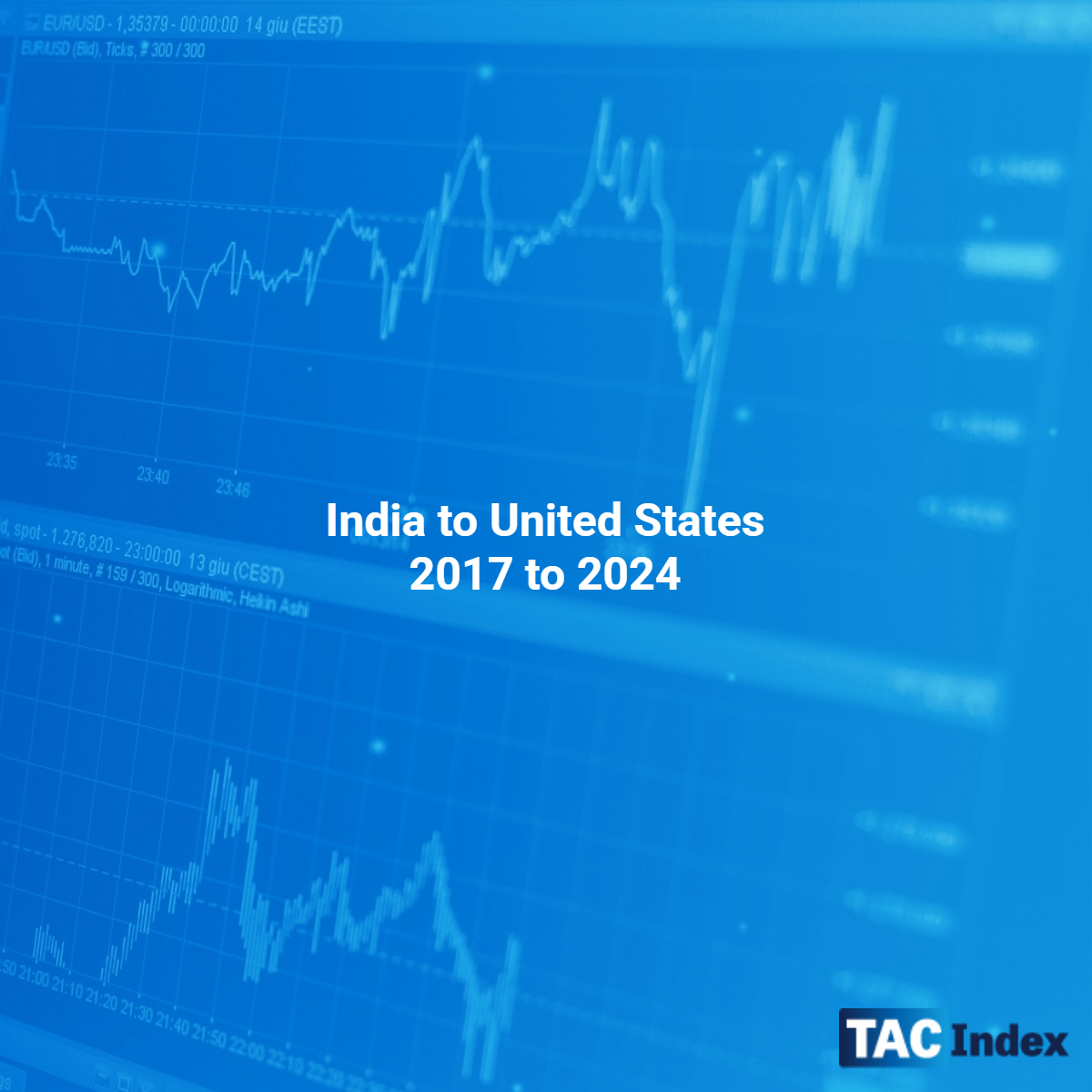 India to United States 2017 to 2024