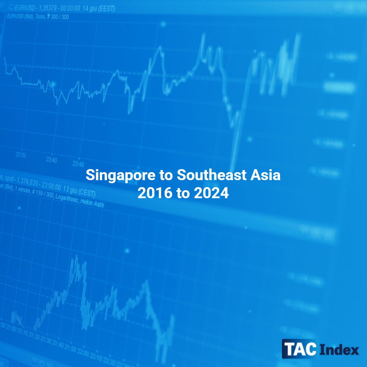 Singapore to Southeast Asia 2016 to 2024