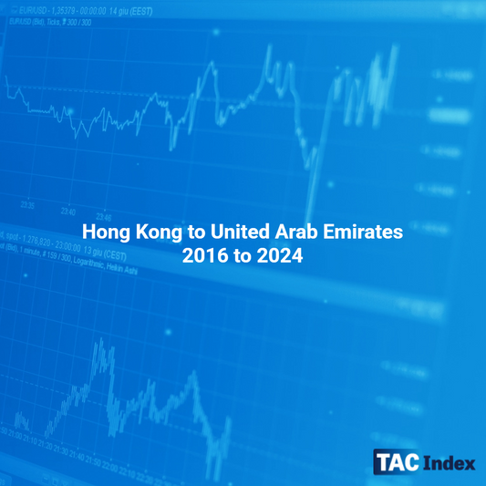 Hong Kong to United Arab Emirates 2016 to 2024