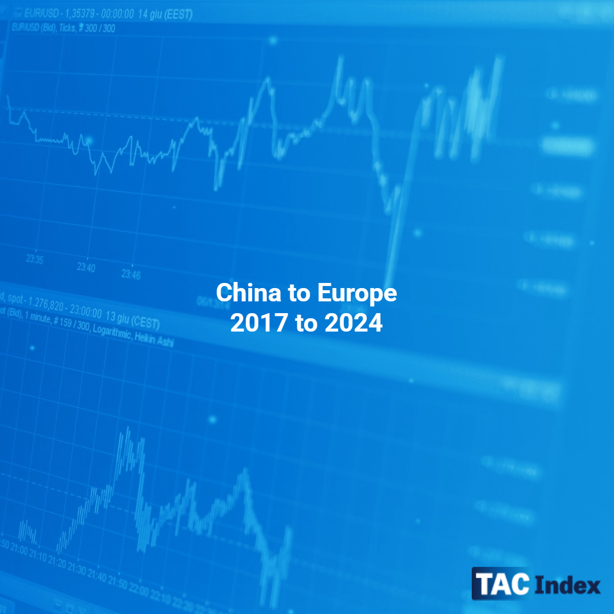 China to Europe 2017 to 2024