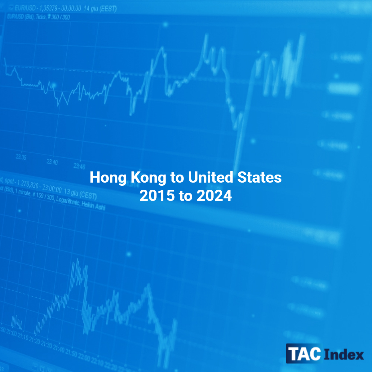 Hong Kong to United States 2015 to 2024
